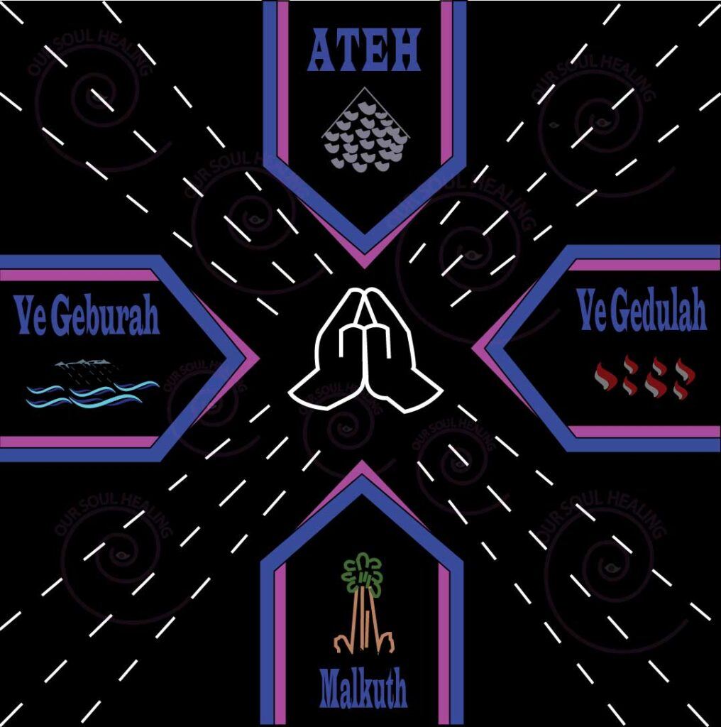Cabalistic Cross
