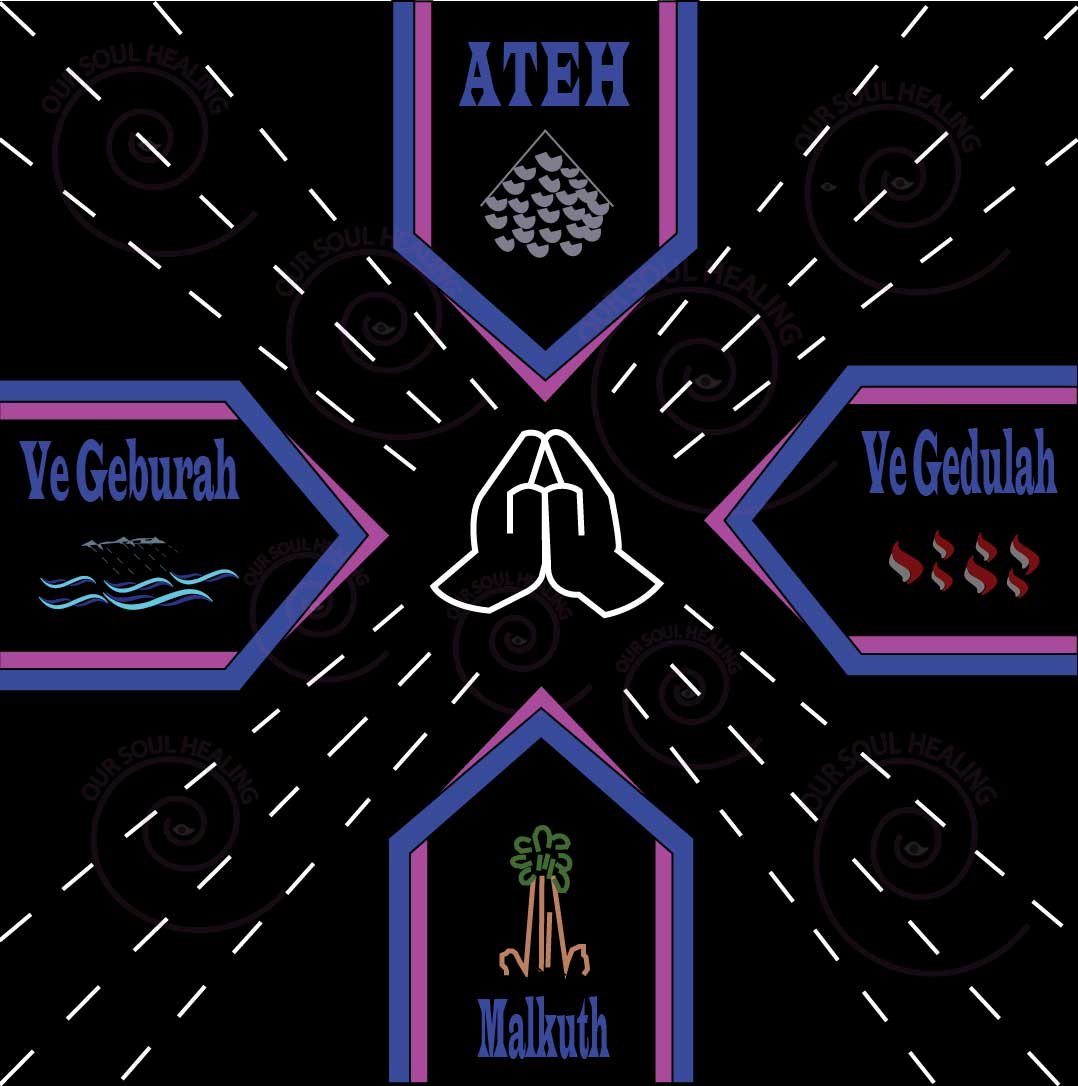 Cabalistic Cross