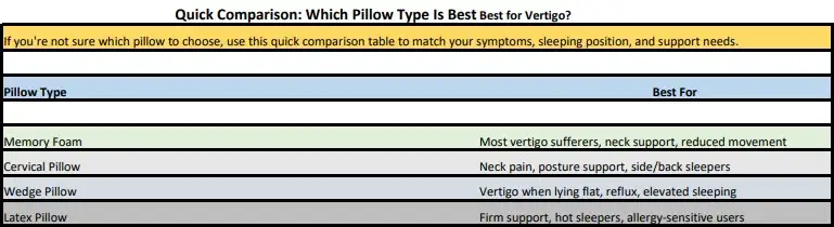 quick comparison table to match Vertigo symptoms
