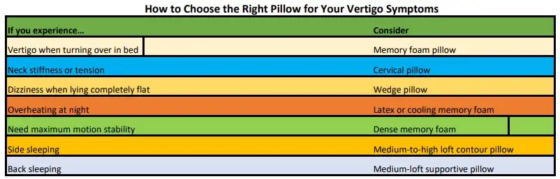 How to choose the right pillow for your vertigo symptoms